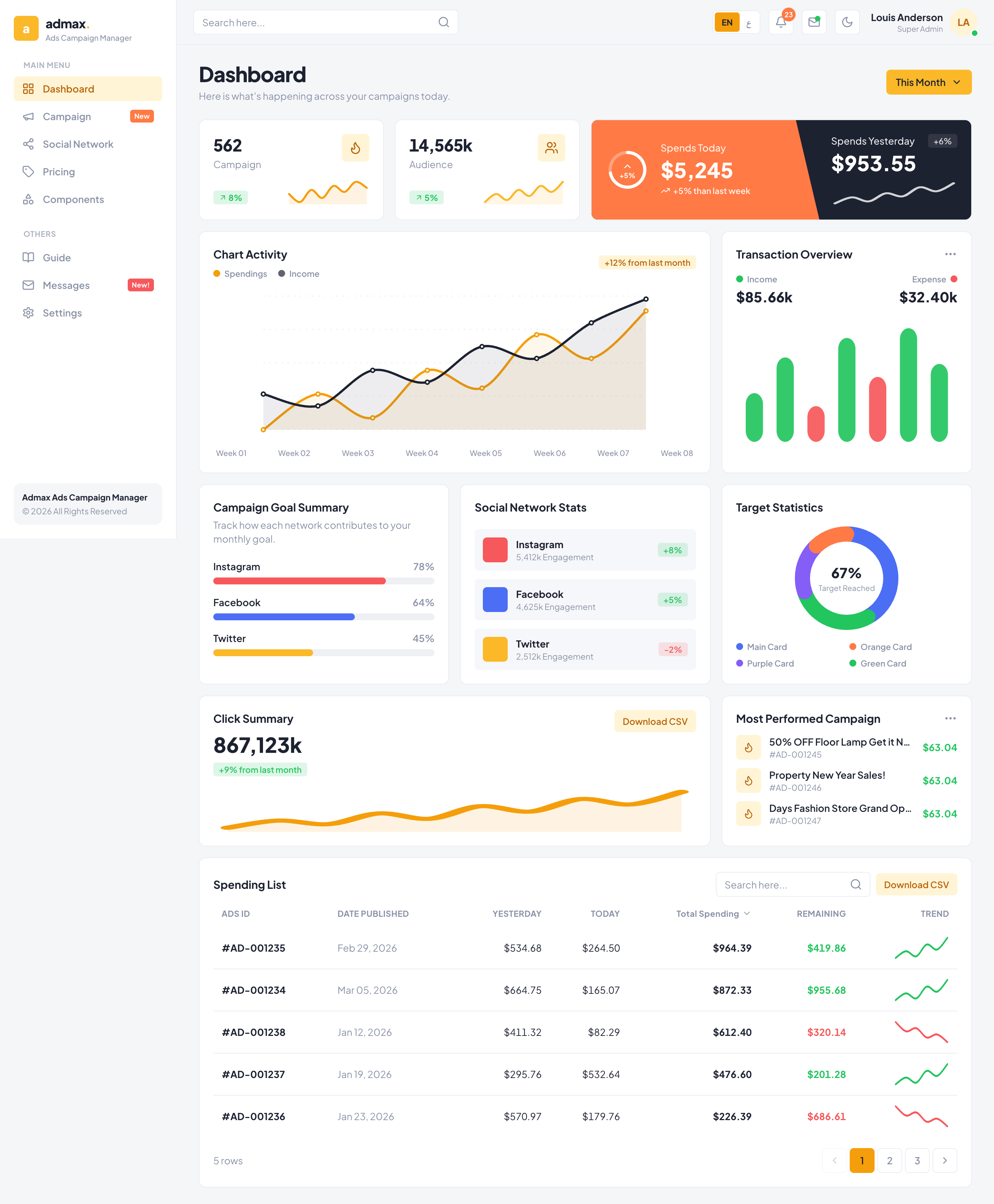 Admax dashboard