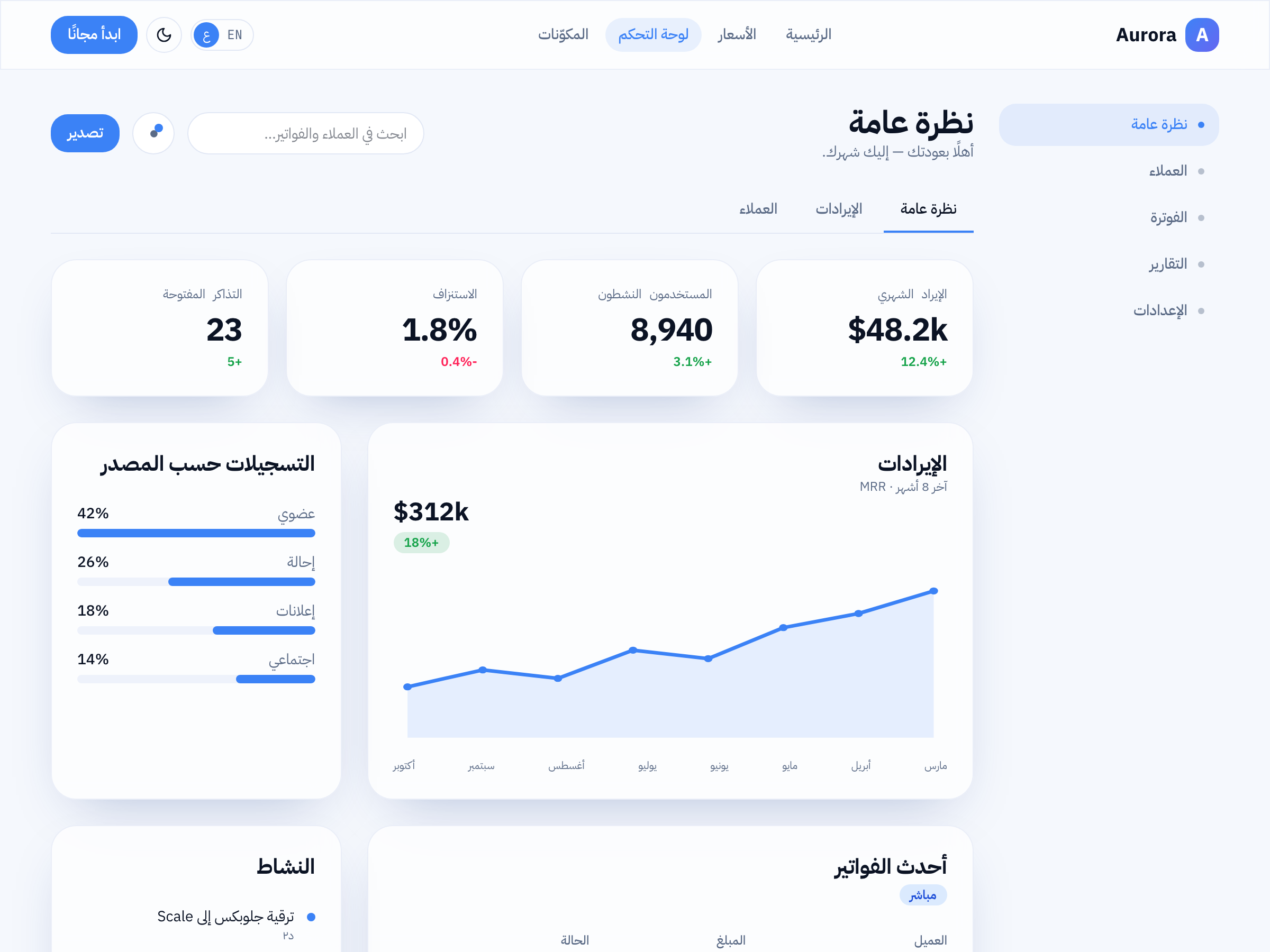 Aurora dashboard
