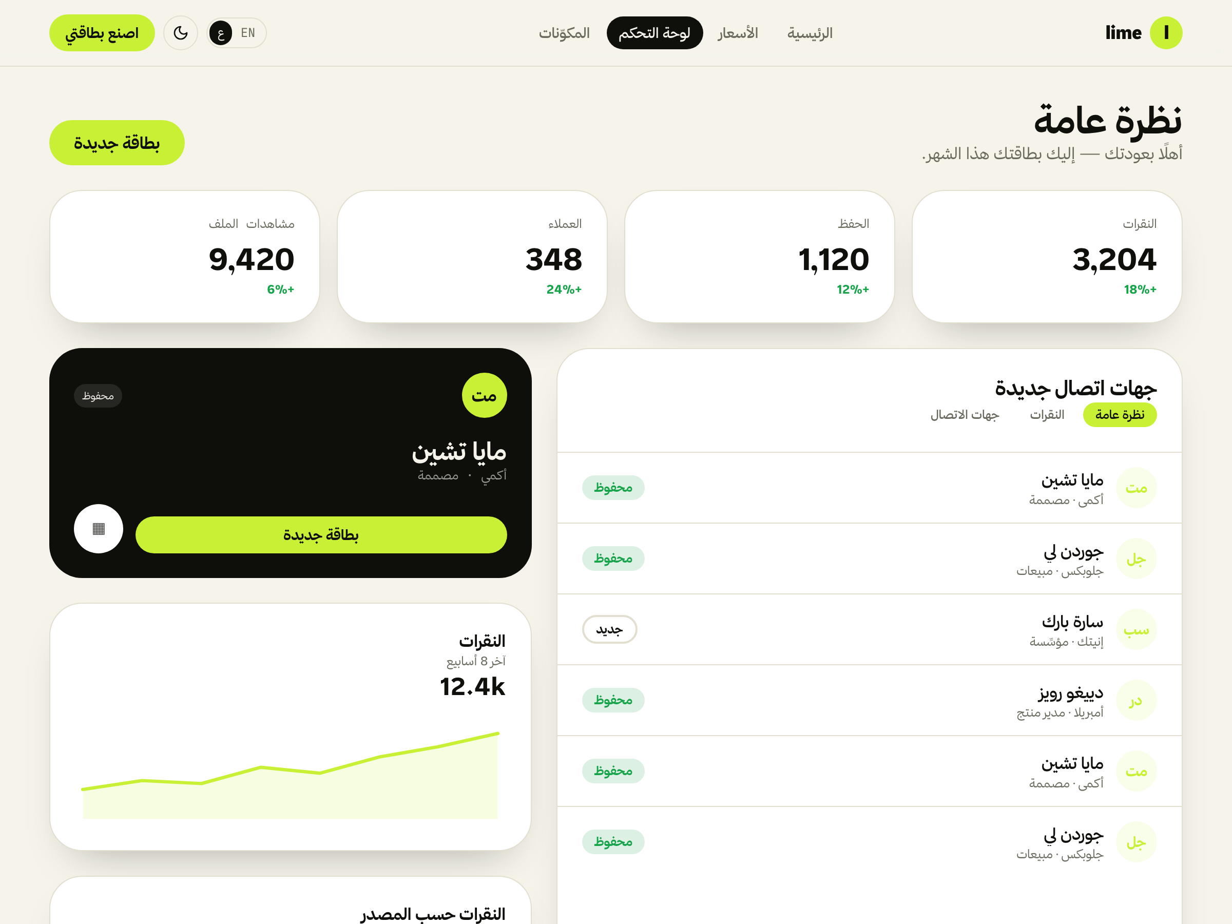 Lime dashboard